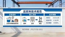余江本地工厂讲解：说一遍公路压浆料和铁路压浆料的区别